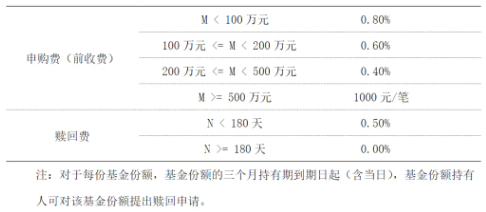 FOF从“小众”到“主流”,拆解资产配置叙事升级中的华夏解法 第10张 FOF从“小众”到“主流”,拆解资产配置叙事升级中的华夏解法 第10张