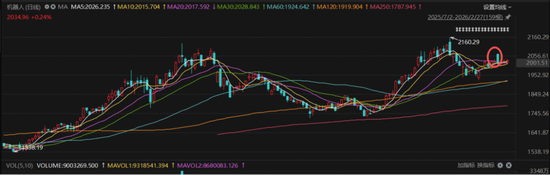 春晚秀本领,资金不买账?人形机器人:告别想象力,拥抱兑现力,机构正悄然押注! 第2张 春晚秀本领,资金不买账?人形机器人:告别想象力,拥抱兑现力,机构正悄然押注! 第2张