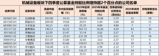 春晚秀本领,资金不买账?人形机器人:告别想象力,拥抱兑现力,机构正悄然押注! 第11张 春晚秀本领,资金不买账?人形机器人:告别想象力,拥抱兑现力,机构正悄然押注! 第11张