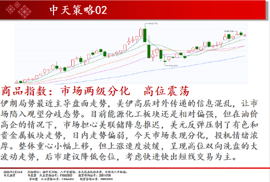 中天期货:焦煤逐渐企稳 棕榈震荡上行 第2张 中天期货:焦煤逐渐企稳 棕榈震荡上行 第2张
