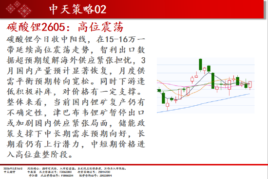 中天期货:焦煤逐渐企稳 棕榈震荡上行 第4张 中天期货:焦煤逐渐企稳 棕榈震荡上行 第4张