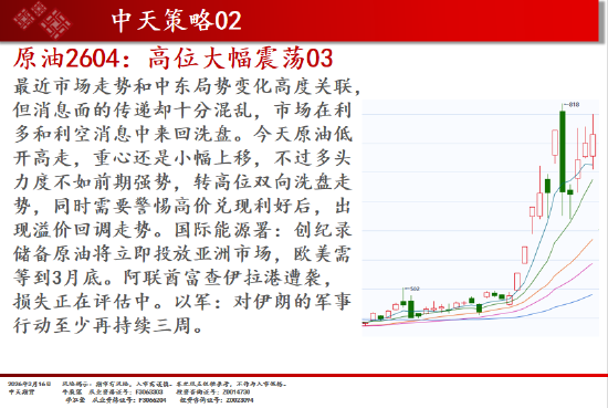 中天期货:焦煤逐渐企稳 棕榈震荡上行 第7张 中天期货:焦煤逐渐企稳 棕榈震荡上行 第7张