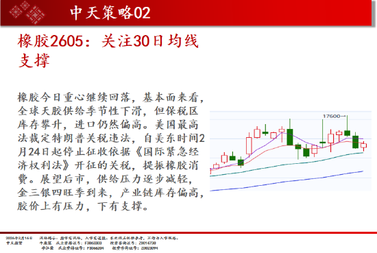 中天期货:焦煤逐渐企稳 棕榈震荡上行 第11张 中天期货:焦煤逐渐企稳 棕榈震荡上行 第11张