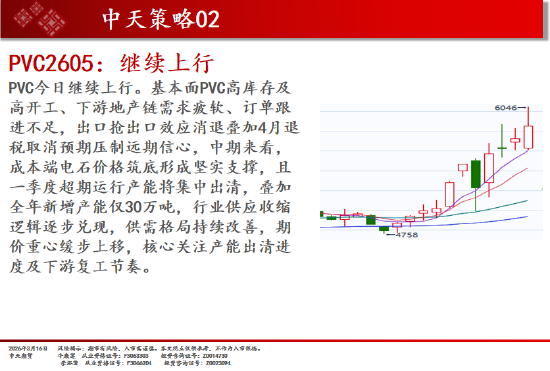 中天期货:焦煤逐渐企稳 棕榈震荡上行 第12张 中天期货:焦煤逐渐企稳 棕榈震荡上行 第12张