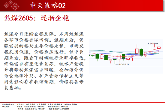 中天期货:焦煤逐渐企稳 棕榈震荡上行 第13张 中天期货:焦煤逐渐企稳 棕榈震荡上行 第13张