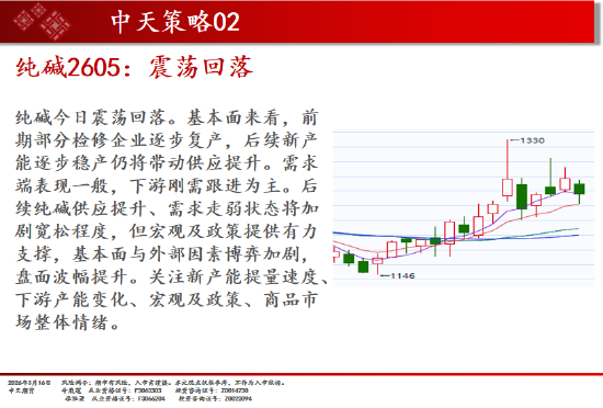 中天期货:焦煤逐渐企稳 棕榈震荡上行 第15张 中天期货:焦煤逐渐企稳 棕榈震荡上行 第15张