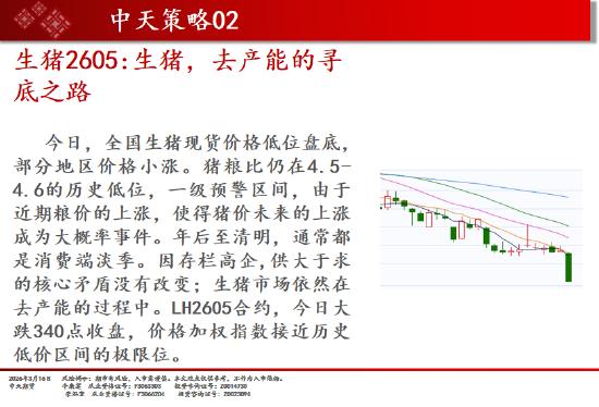 中天期货:焦煤逐渐企稳 棕榈震荡上行 第16张 中天期货:焦煤逐渐企稳 棕榈震荡上行 第16张