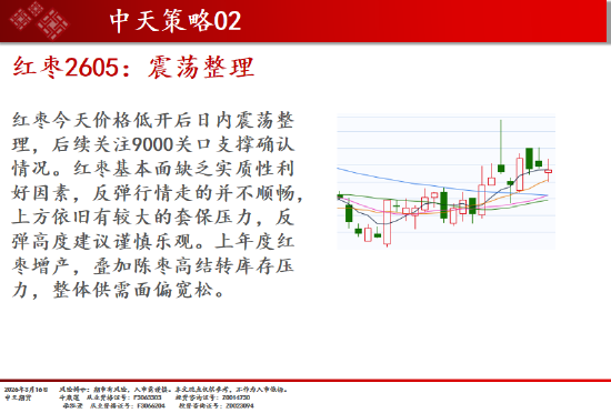 中天期货:焦煤逐渐企稳 棕榈震荡上行 第19张 中天期货:焦煤逐渐企稳 棕榈震荡上行 第19张