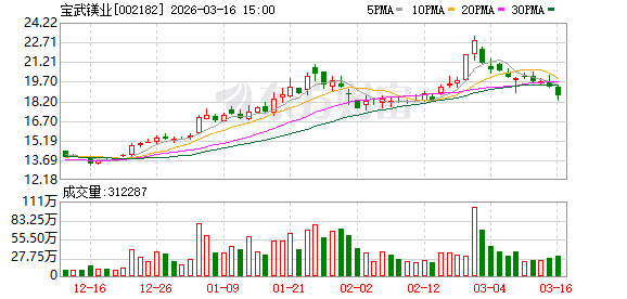 宝武镁业：碳酸锶是生产金属锶的原料  第1张