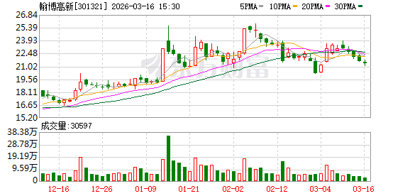 翰博高新:公司将持续关注资产收购进展情况 第1张 翰博高新:公司将持续关注资产收购进展情况 第1张