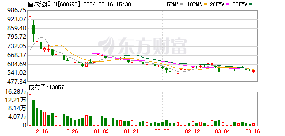 摩尔线程联合中国移动研究院等机构发布高密超节点参考设计 第1张 摩尔线程联合中国移动研究院等机构发布高密超节点参考设计 第1张