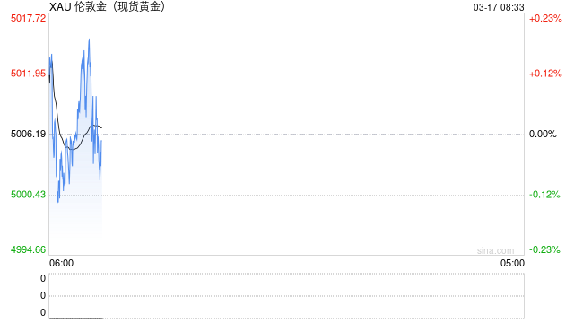本轮地缘冲突，黄金“避险属性”为何失灵？  第2张