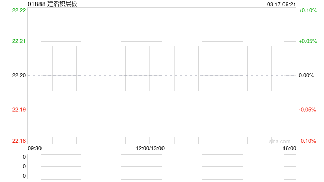 光大证券：建滔积层板25全年业绩同比大幅增长 盈利弹性逻辑持续强化  第1张