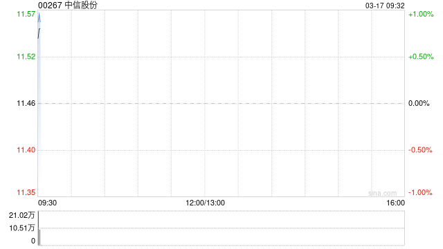 中信股份发布中信海直2025年度利润分配预案 拟每10股派发0.97元现金红利  第1张