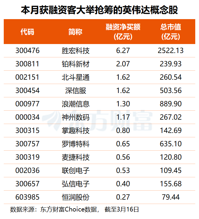 创收万亿美元!黄仁勋释放重磅利好信号 多只概念股获资金关注 第1张 创收万亿美元!黄仁勋释放重磅利好信号 多只概念股获资金关注 第1张
