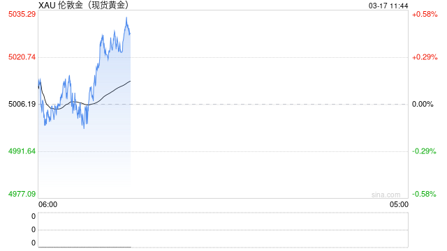 通胀预期升温叠加美联储延后降息,黄金延续震荡调整 第2张 通胀预期升温叠加美联储延后降息,黄金延续震荡调整 第2张