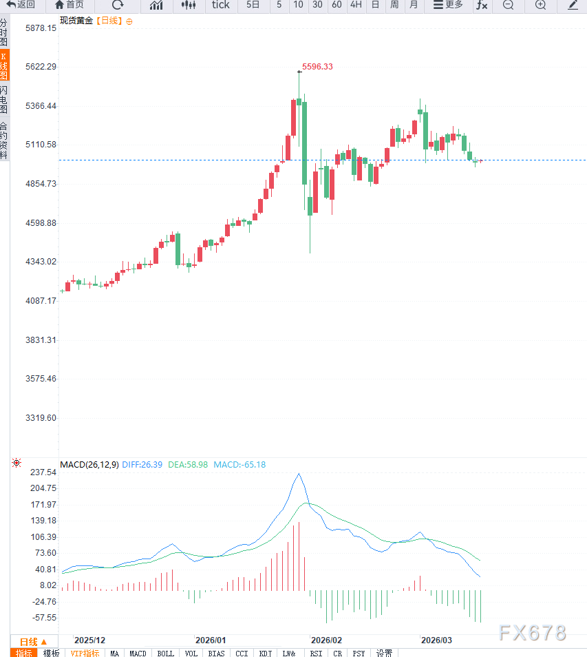 通胀预期升温叠加美联储延后降息,黄金延续震荡调整 第4张 通胀预期升温叠加美联储延后降息,黄金延续震荡调整 第4张