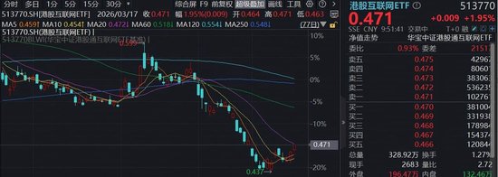 阿里成立ATH事业群，AI战略再升级！华宝基金港股互联网ETF（513770）涨近2%底部3连阳  第1张