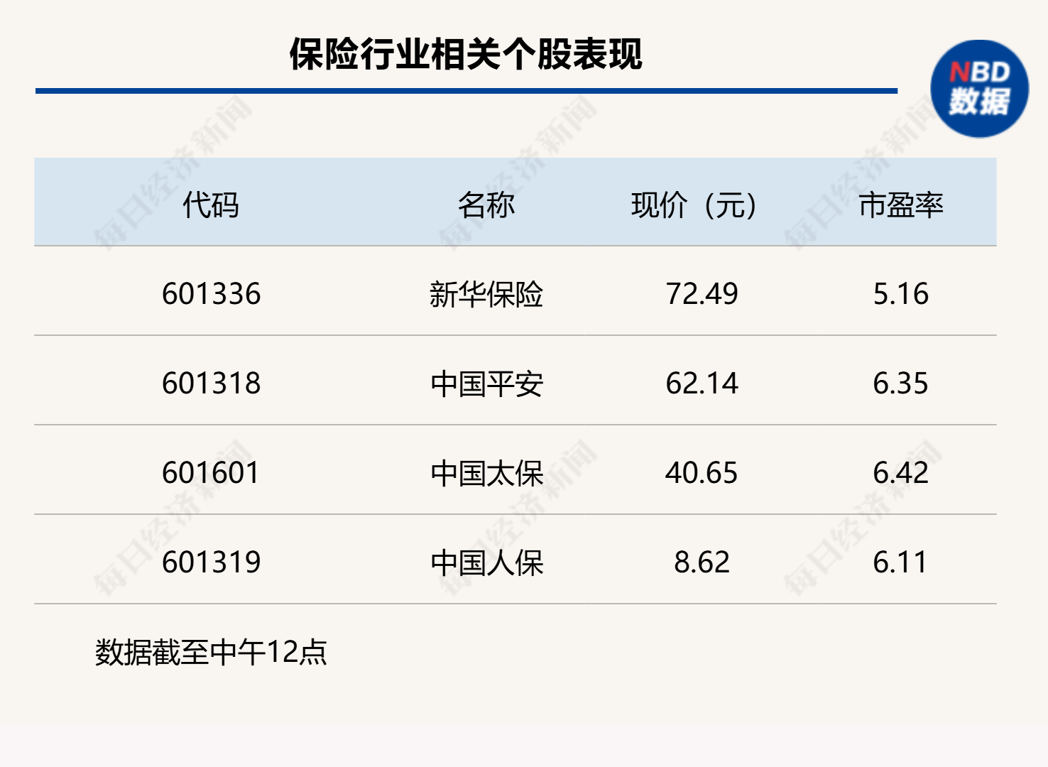 A股冲高回落,沪指半日微跌0.04% 第3张 A股冲高回落,沪指半日微跌0.04% 第3张