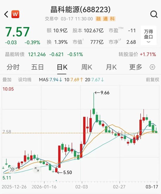 十年来首次亏损，700亿光伏龙头晶科能源总经理辞职  第1张