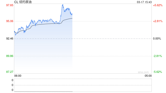高油价“浇灭”FED降息预期？大摩坚称：6月首降，还有2次！  第2张