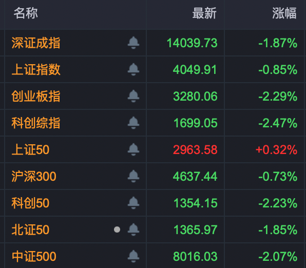 688295、002470、600227，尾盘拉升涨停！化工板块，大爆发！  第1张