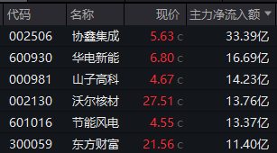 688295、002470、600227，尾盘拉升涨停！化工板块，大爆发！  第2张