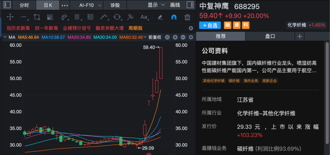 688295、002470、600227，尾盘拉升涨停！化工板块，大爆发！  第3张