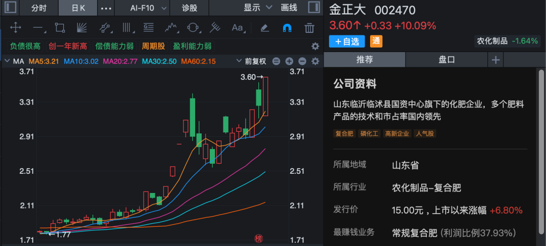 688295、002470、600227，尾盘拉升涨停！化工板块，大爆发！  第4张