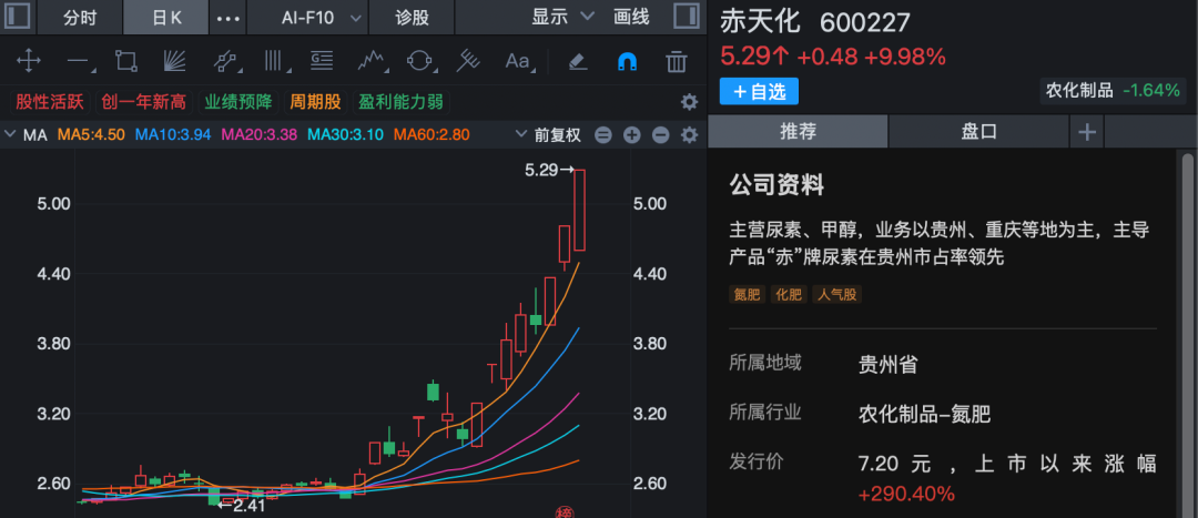 688295、002470、600227，尾盘拉升涨停！化工板块，大爆发！  第5张