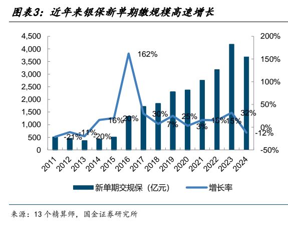 银保渠道“变奏”：1.75%的分红险，凭什么成了银行货架上的“头牌”？  第1张