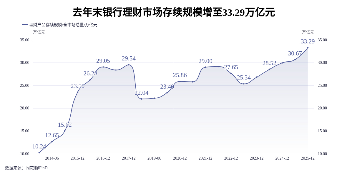 银保渠道“变奏”：1.75%的分红险，凭什么成了银行货架上的“头牌”？  第2张