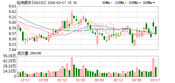 经纬辉开：公司管理层将切实维护公司及股东权益  第1张