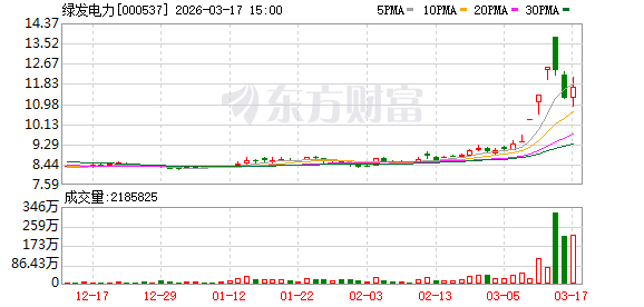 绿发电力：2025年度公司发电量的显著提升得益于近年来公司装机规模增长和发电能力兑现  第1张