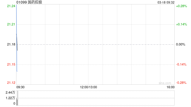国药控股：国药一致2025年归母净利润11.36亿元 同比增加76.8%  第1张