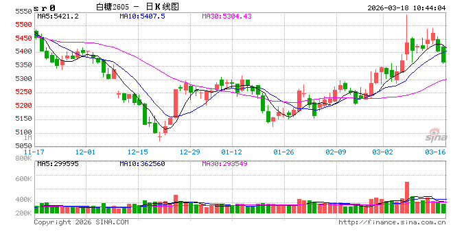 光大期货：3月18日软商品日报  第2张