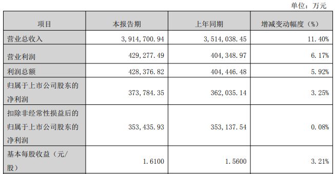 拟斥资110亿元加码淮安！PCB龙头鹏鼎控股再扩产，剑指AI与具身机器人等前沿产能  第2张