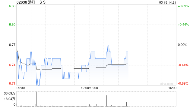 花旗：升港灯-SS目标价至7港元 惟股息率欠吸引  第1张