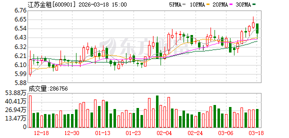 江苏金租：截至2026年1月20日公司股东总数为50267户  第1张