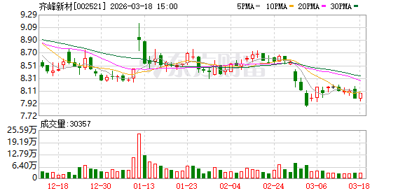 齐峰新材：上市以来公司累计分红12.07亿元  第1张