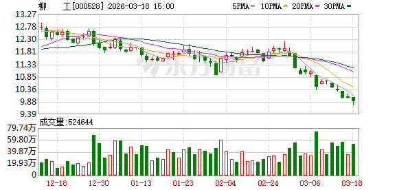 柳工：目前公司未涉及人形机器人领域  第1张