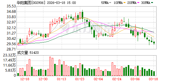 华阳集团：公司与英特尔合作打造基于英特尔酷睿Ultra处理器的AIBOX平台化方案产品  第1张