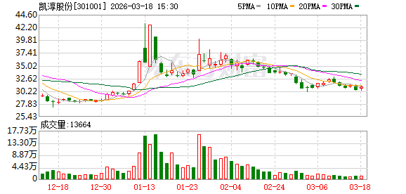 凯淳股份：股票价格受多种因素影响  第1张
