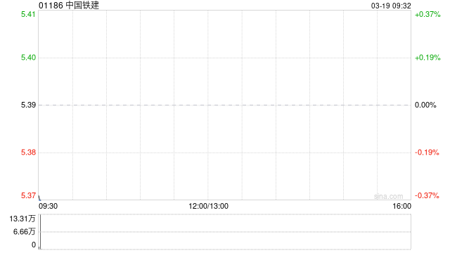 中国铁建：2026年面向专业投资者公开发行科技创新可续期公司债券(第一期)  第1张