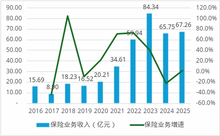 董事长生变、总经理海选！国联人寿三十亿增资后广发“英雄帖”  第7张