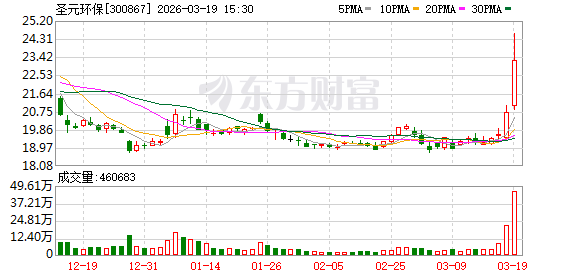 圣元环保：公司年产40000吨牛磺酸原料项目主体及配套建筑已封顶  第1张
