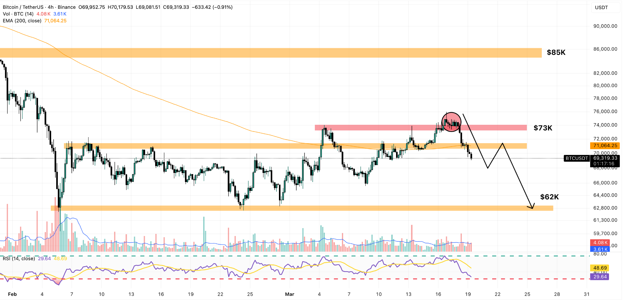 全球央行集体“放鹰”！黄金、白银、铂金、比特币全线下跌，后市怎么走？  第4张