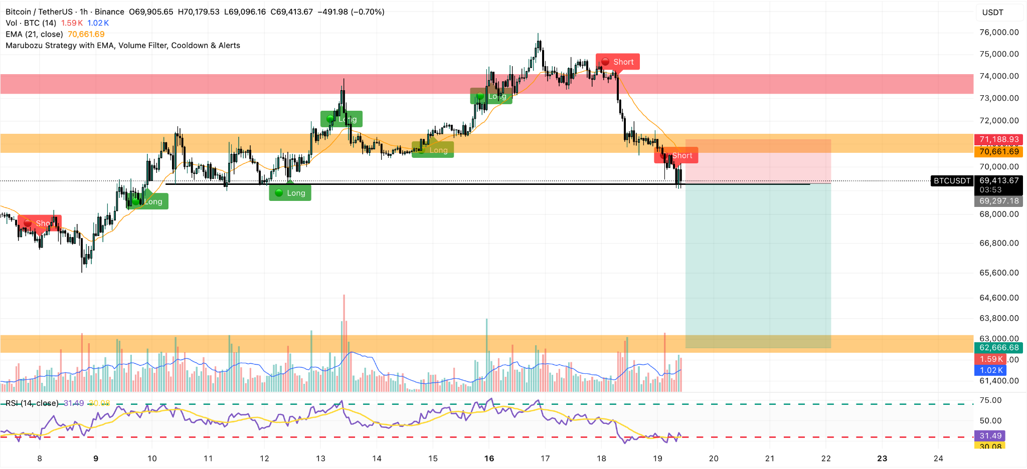 全球央行集体“放鹰”！黄金、白银、铂金、比特币全线下跌，后市怎么走？  第5张
