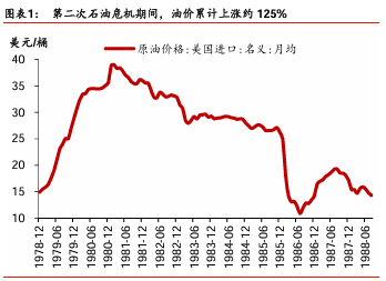 美伊冲突会再现1970年代的全球通胀吗？  第2张