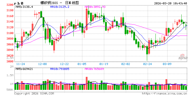 光大期货：3月20日矿钢煤焦日报  第2张